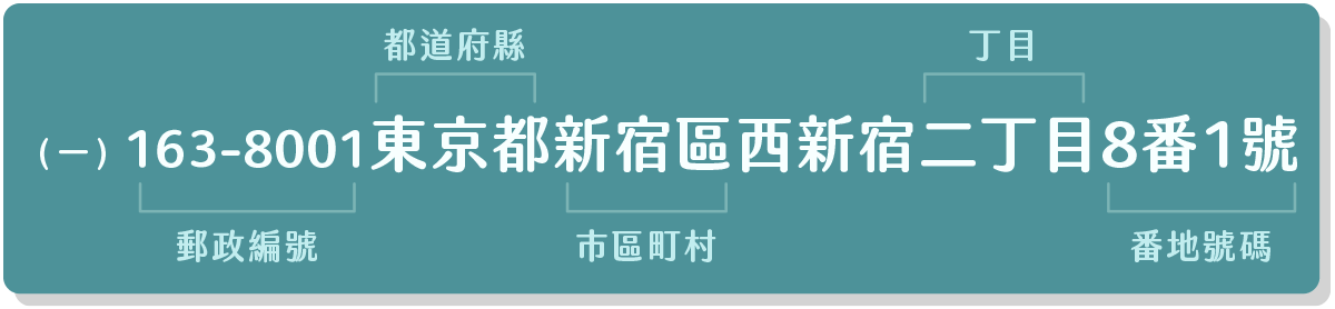 怎麼看日本地址？